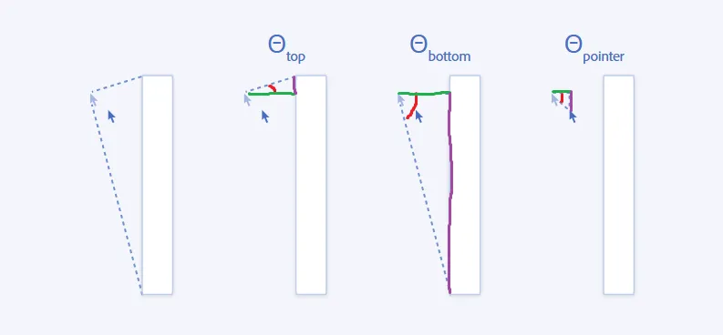 三角形を形成する各点に対して、角度の求め方が記された図